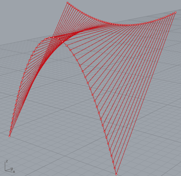 Structures Paraboliques